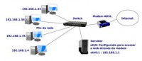 Rede local - administração